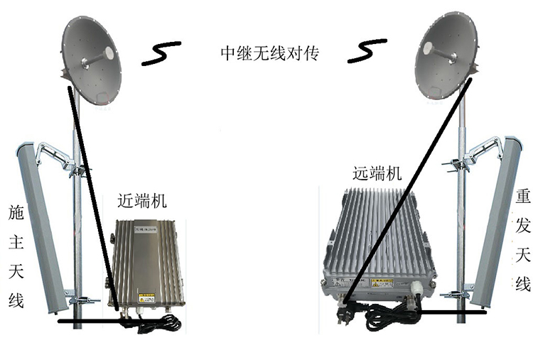 阳西智能无线拉远移频中继直放站近端机远端机
